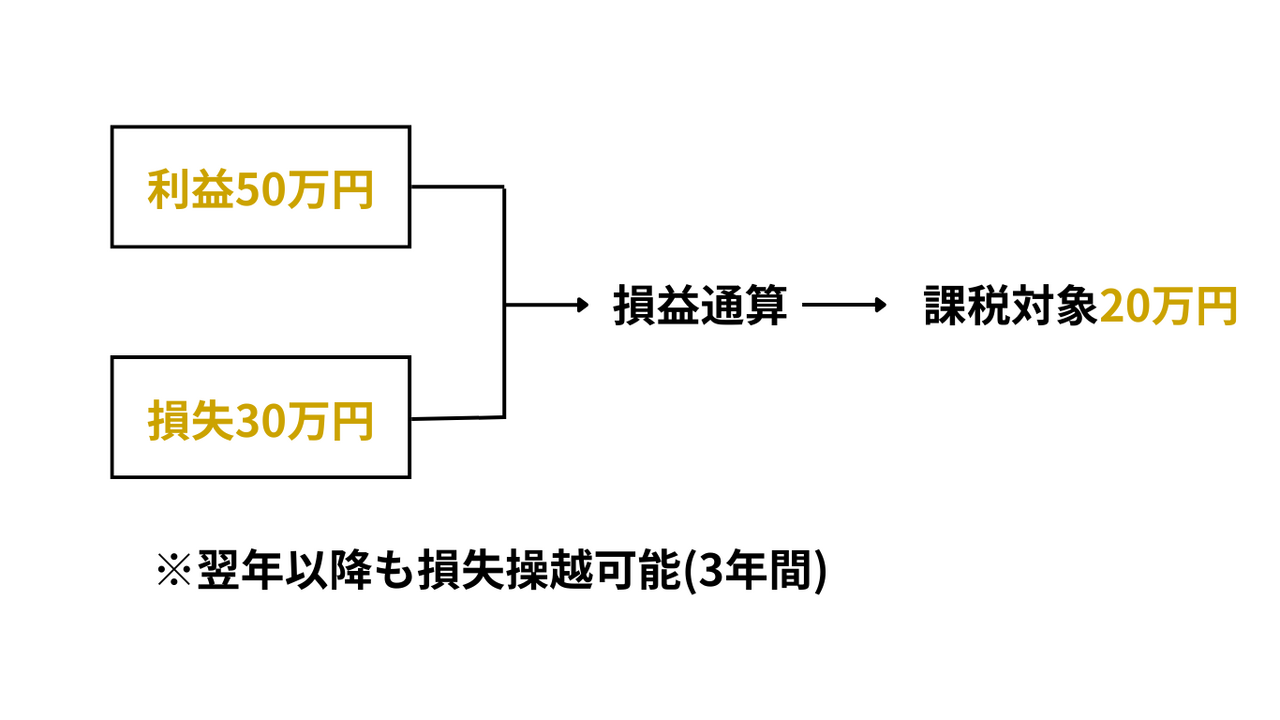 セグメント 5 | EXPACT |スタートアップ支援|新たな挑戦に、旗を掲げよう。|Seed Impacts, Harvest Changes.| | | EXPACT |スタートアップ支援|新たな挑戦に、旗を掲げよう。|Seed Impacts, Harvest Changes.|
