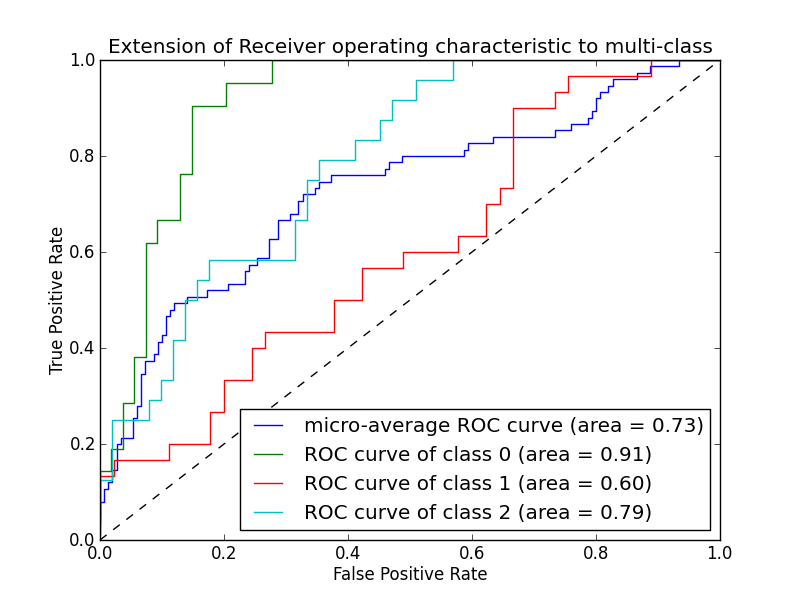 roc_multiclass