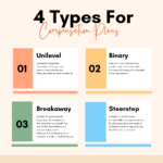 【完全理解!!】絵で見るネットワークビジネスの主な報酬プラン4種