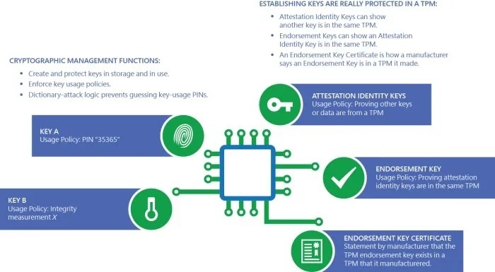 ชิป Pluton Security Processor (PSP) จาก Microsoft คืออะไร ต่างจากชิป TPM อย่างไร ? ชิป Pluton Security Processor (PSP) จาก Microsoft คืออะไร ต่างจากชิป TPM อย่างไร ?