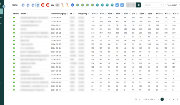 Product Tour Product Tour