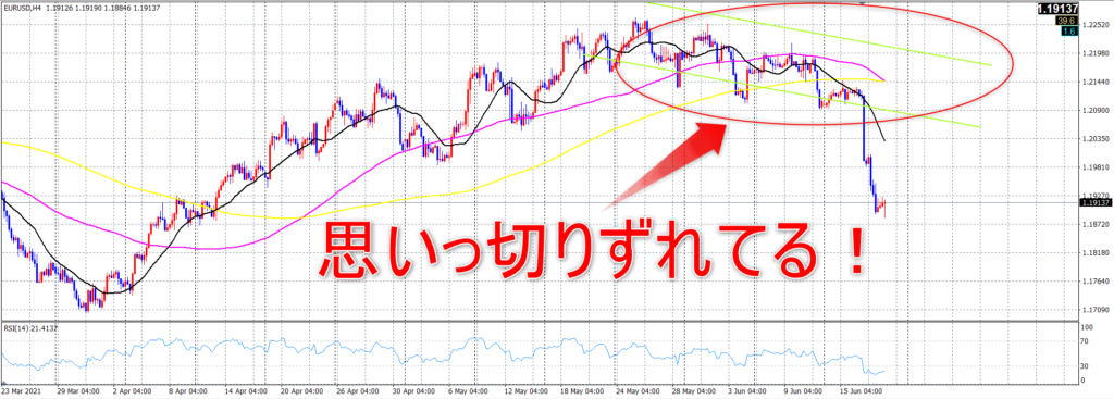 MT4ラインがずれた後