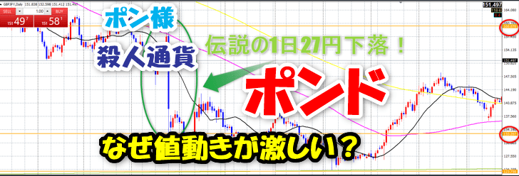 殺人通貨ポンドはなぜ値動きが激しい?