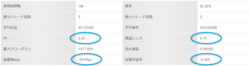 owl blizzard 公開後パフォーマンス2
