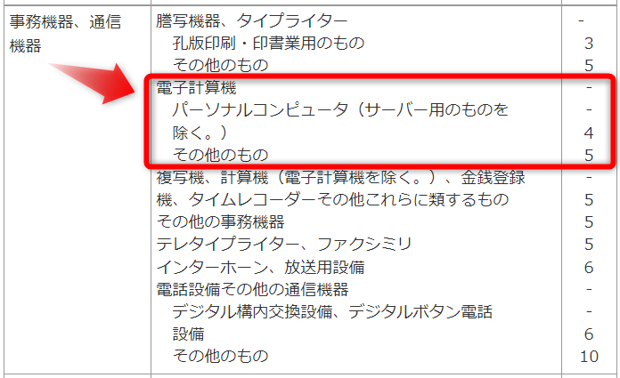 国税庁 耐用年数表 パソコン2