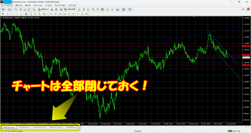 MT4へヒストリカルデータをインポートする前にチャートを全部閉じておく