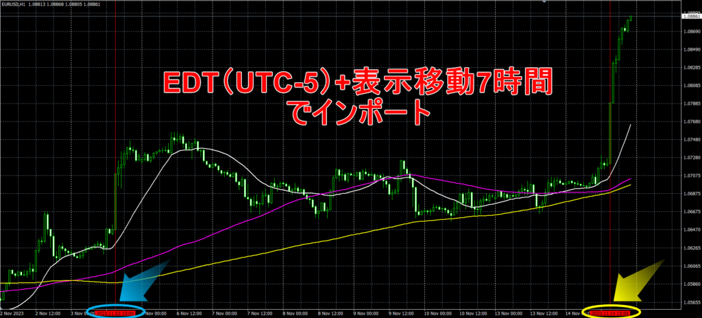 デューカスコピーのヒストリカルデータ:ズレの修正3