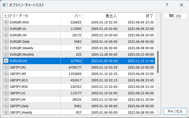 「Period_converter_ALL.mq4」で1分足以外のヒストリカルデータを生成2