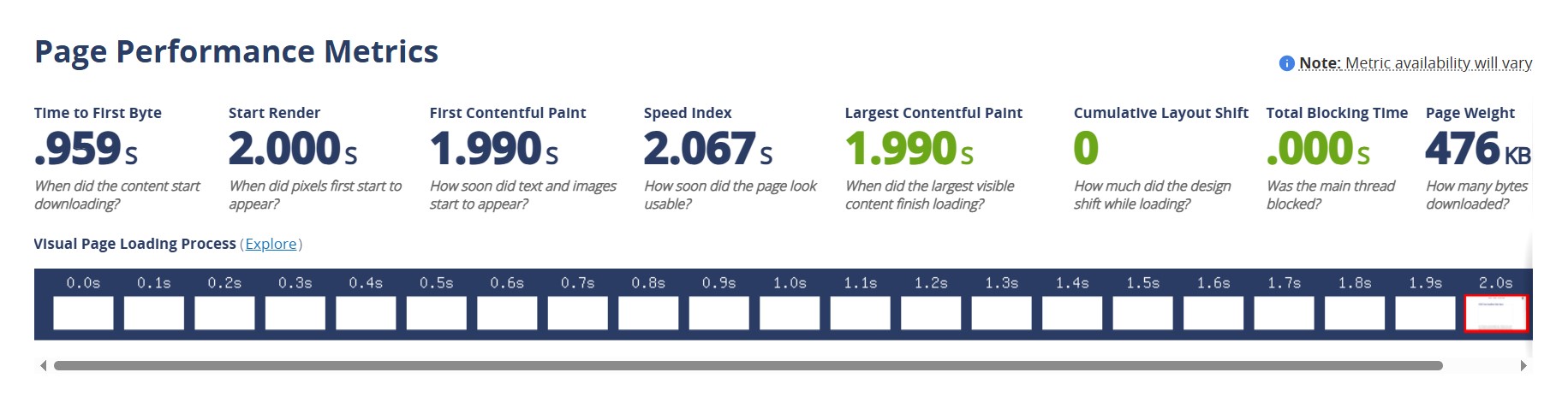 loading=eager, priority of high & rel=preload- Page Performance Metrics