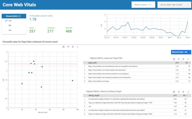 Page-Path-analysis-for-LCP-Performance