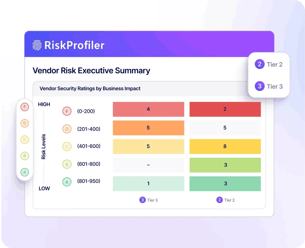 RiskProfiler vendor posture scores and supply chain risk