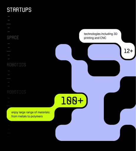 Infographic highlighting Partify’s support for over 100 startups using technologies like 3D printing and CNC in fields like space, robotics, and mobility.