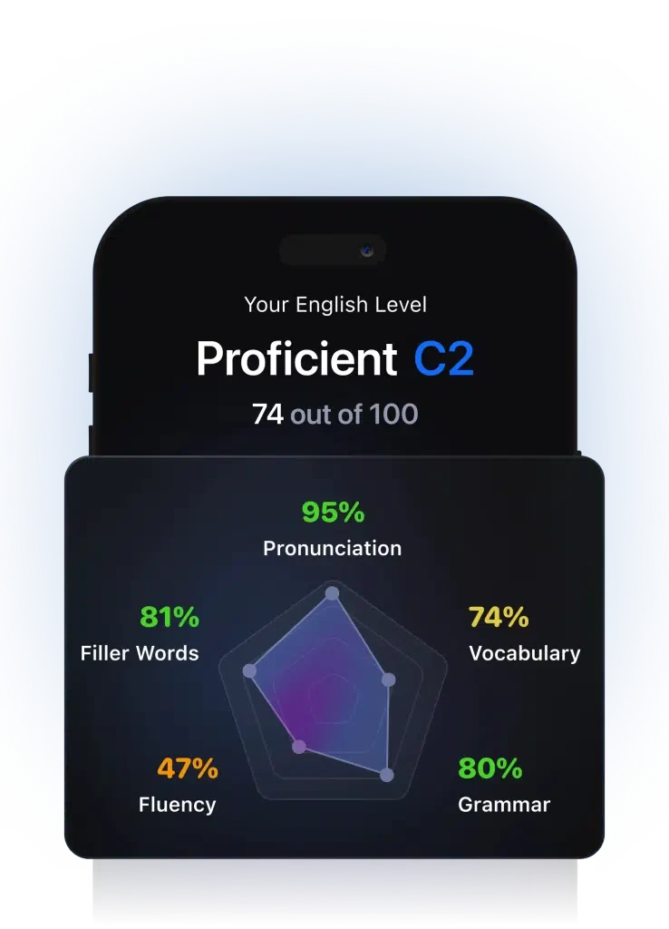 Fluently app English level assessment results screen showing C2 proficiency score