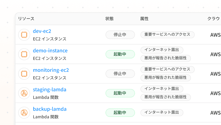 リソース管理(インベントリ機能)