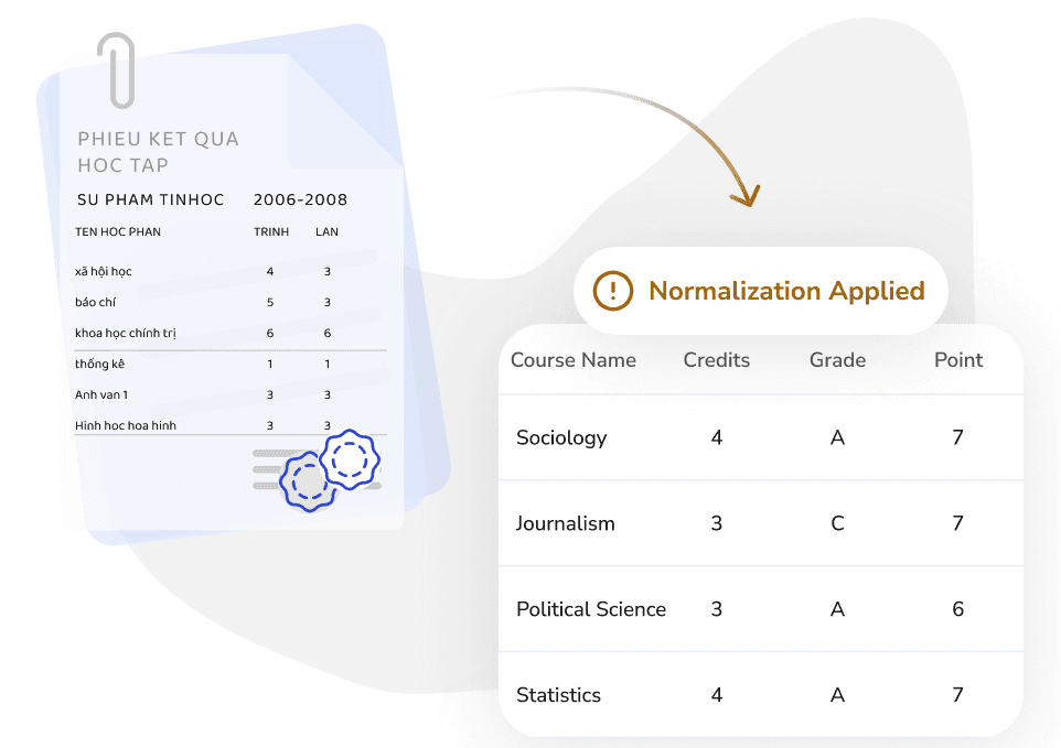 TruEnroll Transcript translation, GPA calculation and normalization