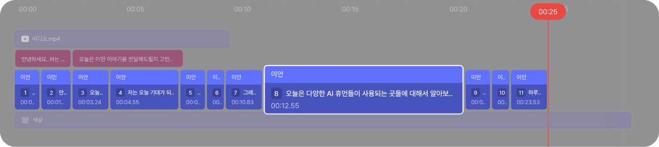 A digital interface displaying a timeline with colored segments and labels, indicating different tasks or events.