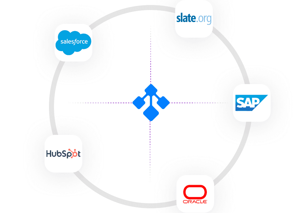 TruEnroll easily integrates with Slate, salesforce, SAP, Hubspot and Oracle