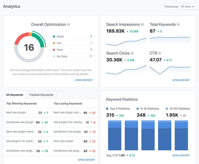 Rank Math SEO 外掛,網站關鍵字分析