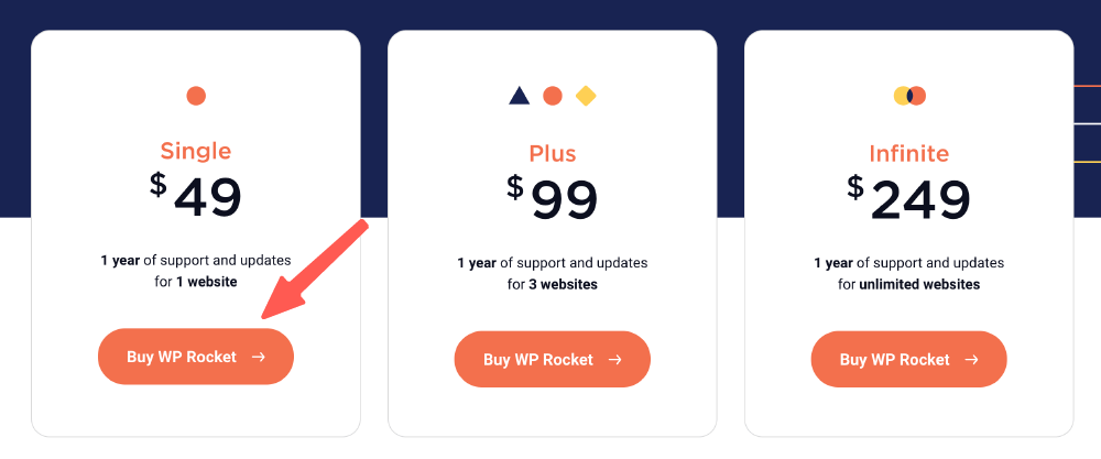 WP Rocket教學 :方案選擇