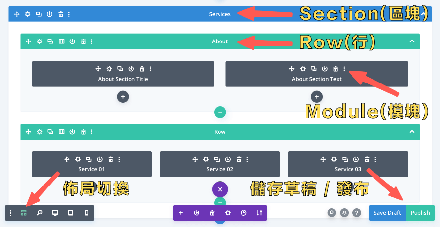 Divi中文教學 :Divi 頁面佈局了解