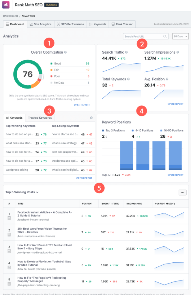 Rank Math SEO 教學 :關鍵字排名分析工具