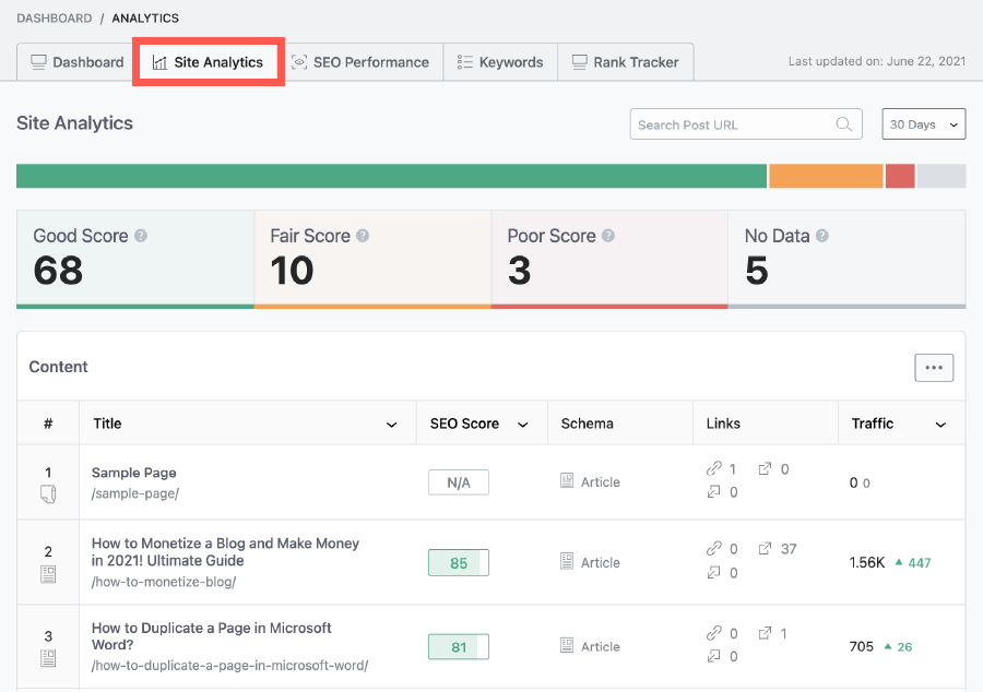 Rank Math SEO 教學 :Site Analytics 站點分析