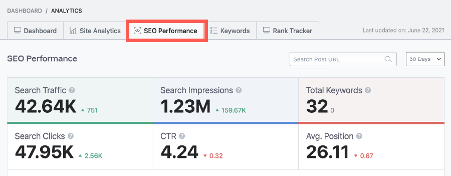 Rank Math SEO 教學 :SEO Performance