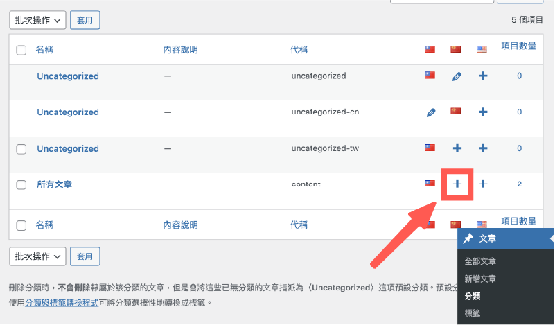 Polylang 教學:新增分類(中國)