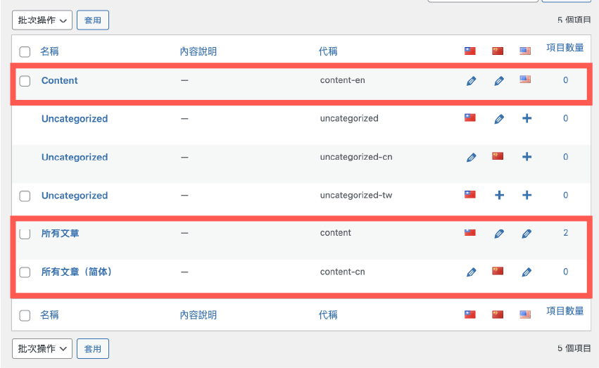 Polylang 教學:文章分類,多國語言設定完畢!