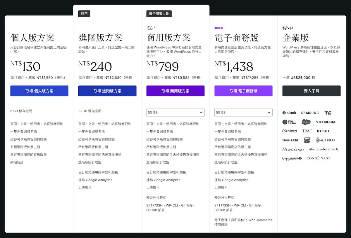 Wordpress.com 方案費用