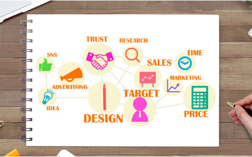 ホームページ集客支援