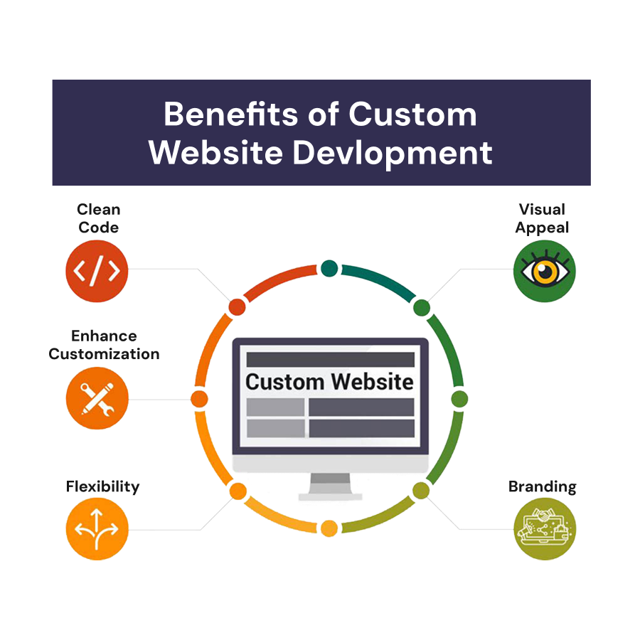 Custom Travel Website Development Services-2x Custom Travel Website Development Services-2x