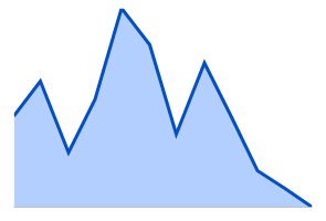 Angular sparkline chart rendered in area type.