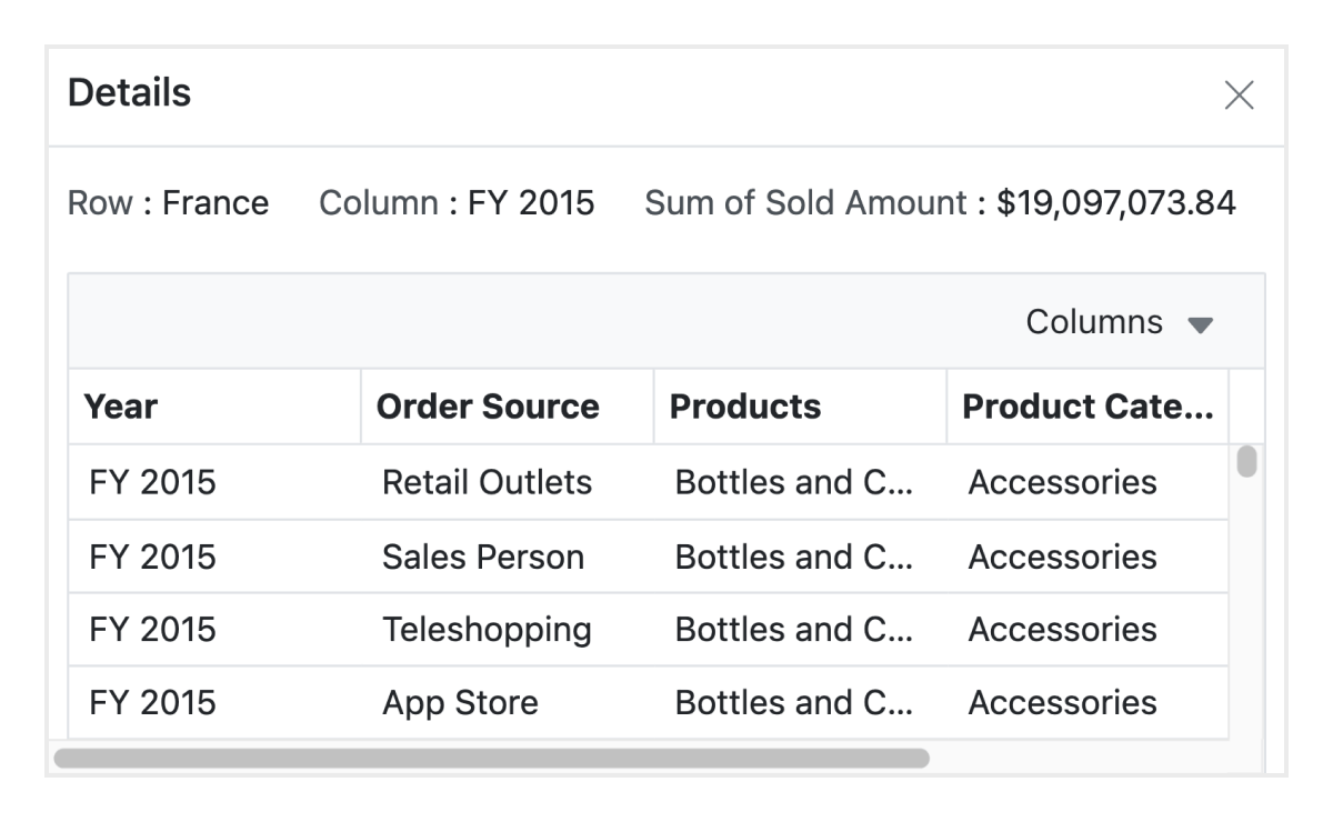 JavaScript Pivot Table with drill through.