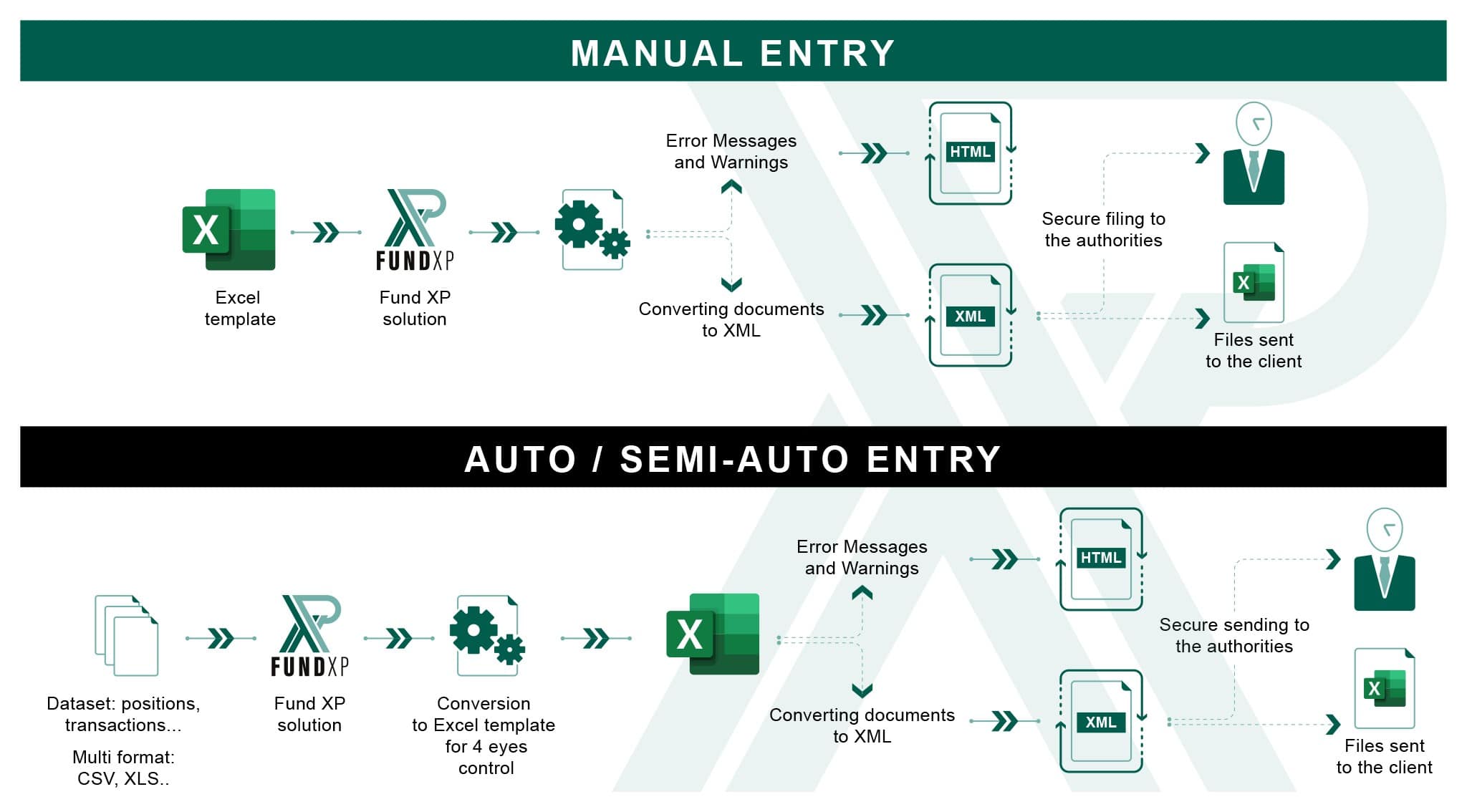 fund_xp_process Fund XP process