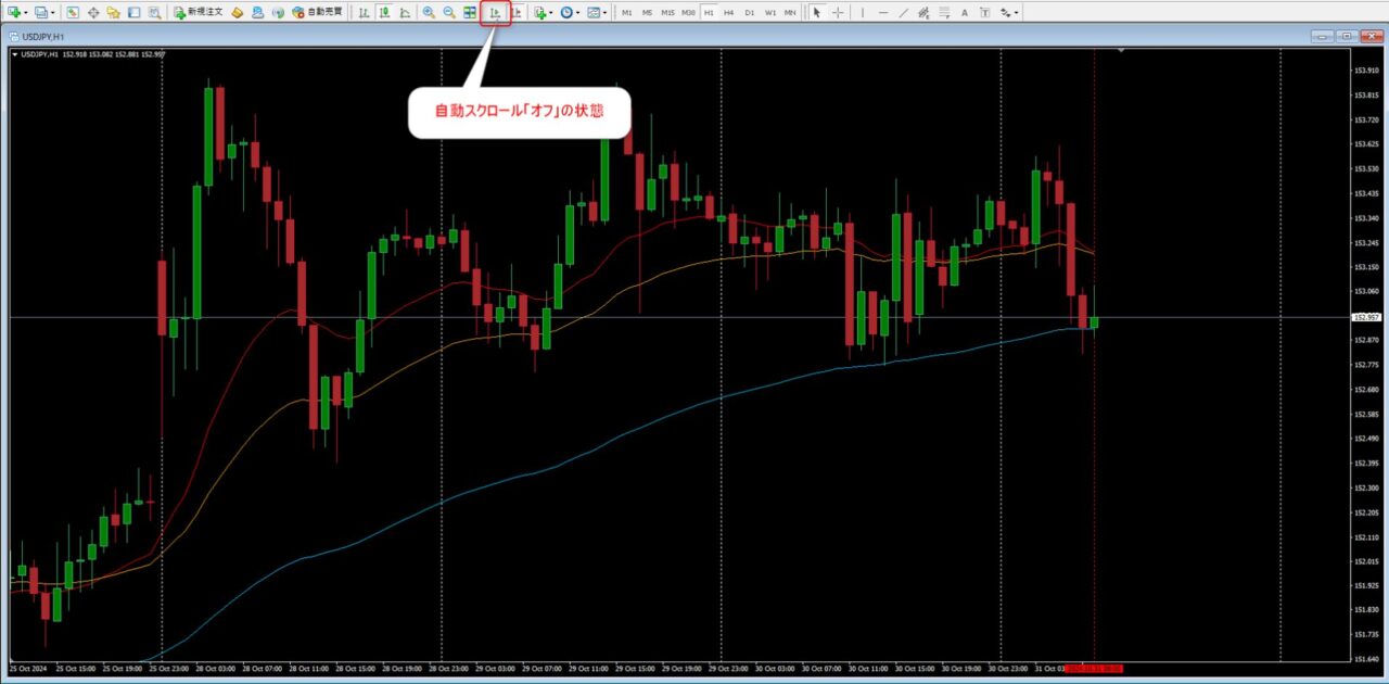MT4で過去チャートに戻りたい場合の自動スクロール設定をオフにする方法