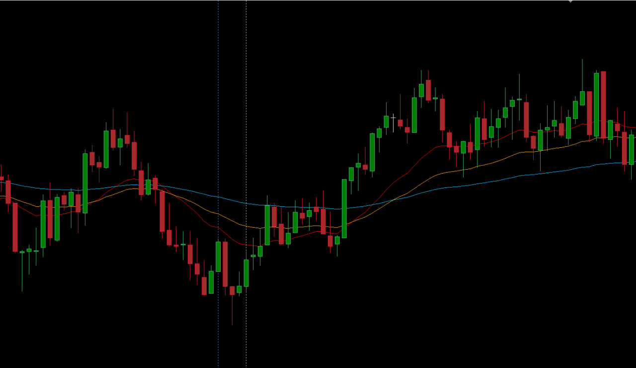 RCIでエントリーする際の最強設定値が示す反応とは
