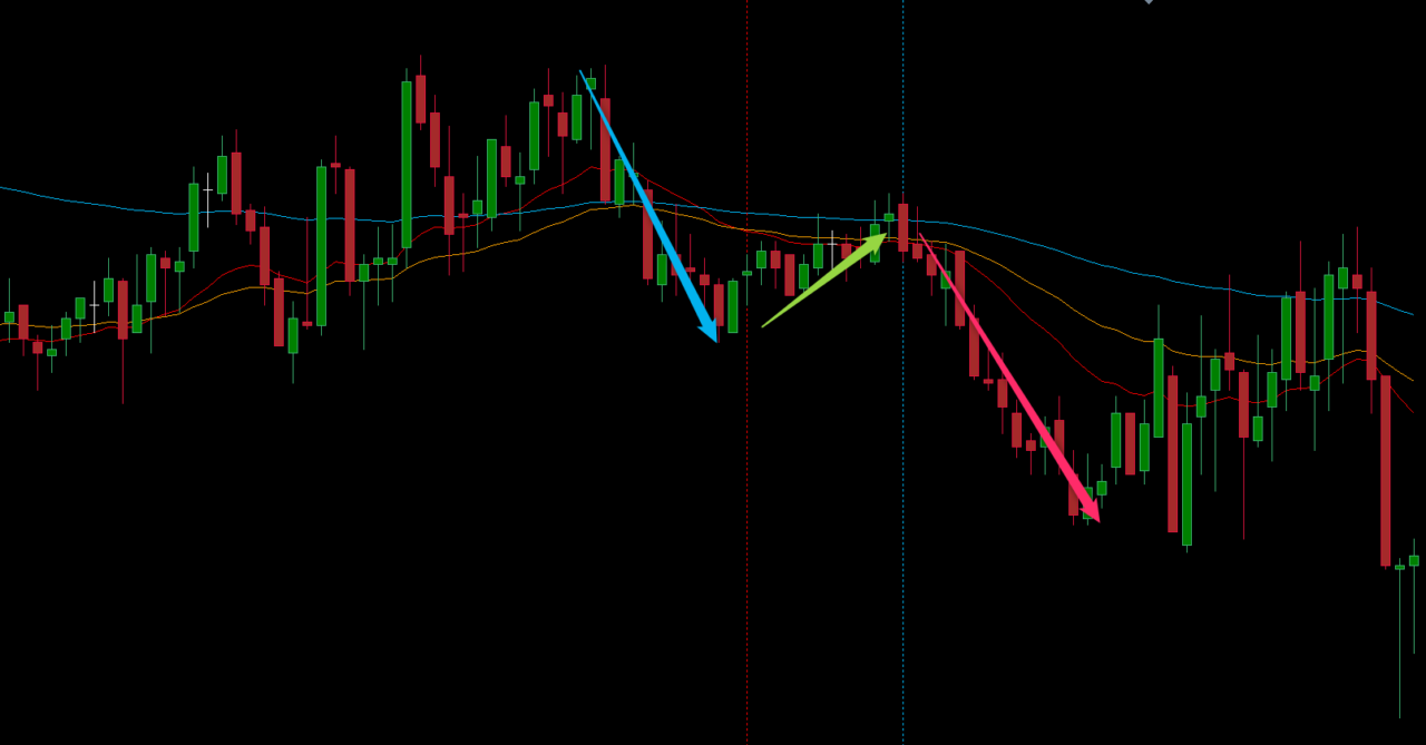 RCIの最強設定値の一つはトレンドフォローの押し戻りを測る役割を持っている
