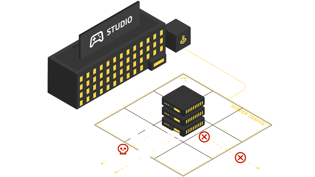 Offload Your Server Challenges and Game Server Security