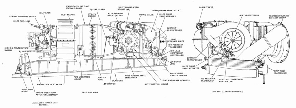 Tristar APU layout generator side jet turbine