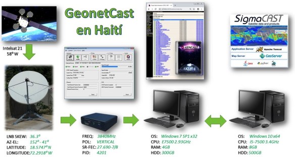 GeonetCast - Diagrama.jpg
