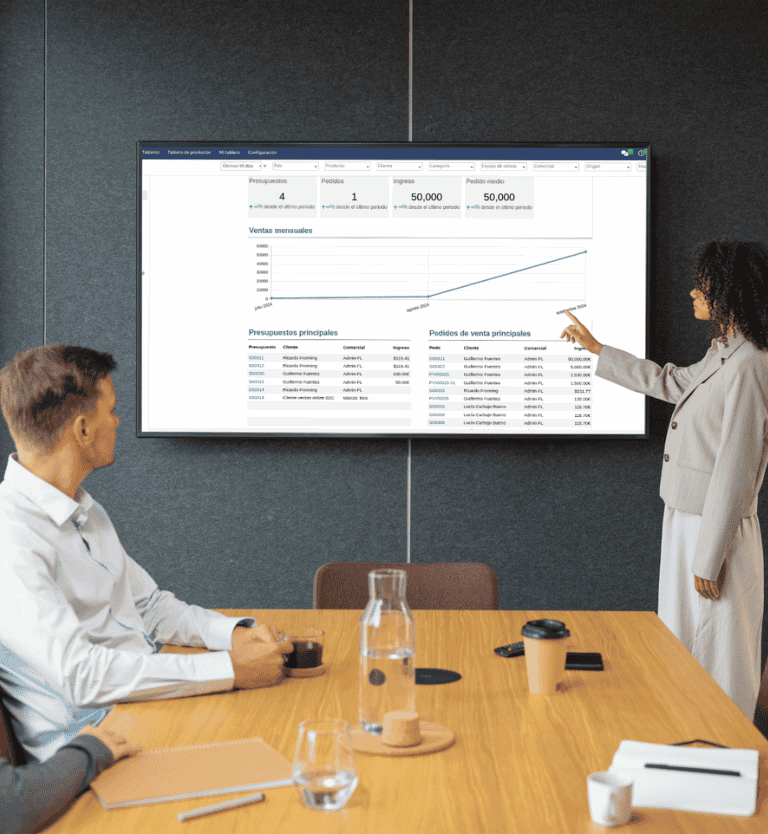 Área funcional financiera con Gextia