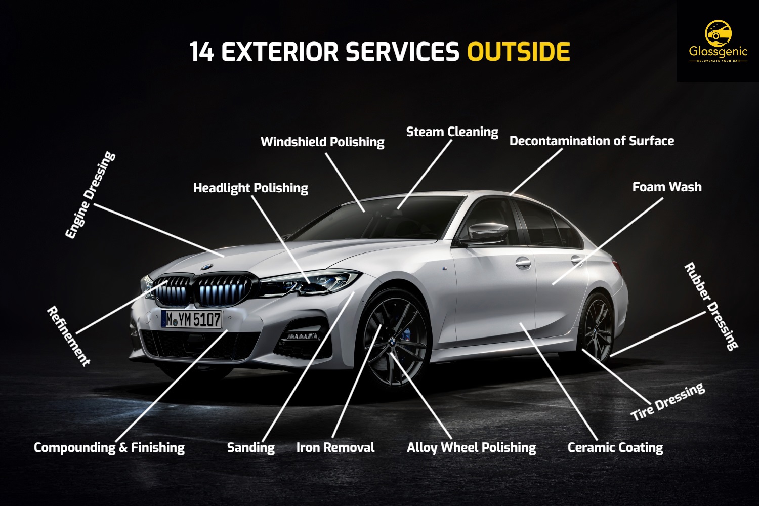 Exterior Detailing Glossgenic