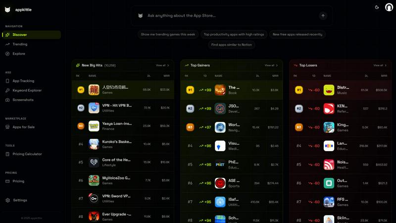 Appkittie application interface and features