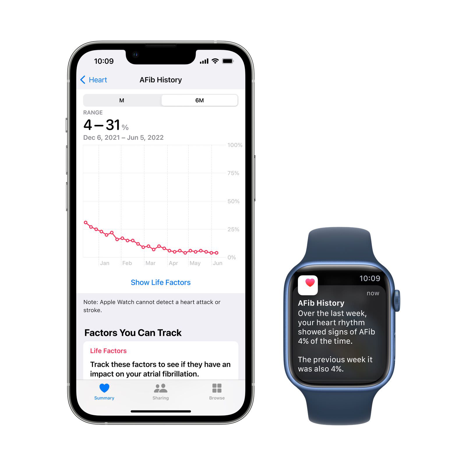Apple-WWDC22-watchOS-9-iPhone13Pro-AFib-History-220606.jpg Apple WWDC22 watchOS 9 iPhone13Pro AFib History 220606