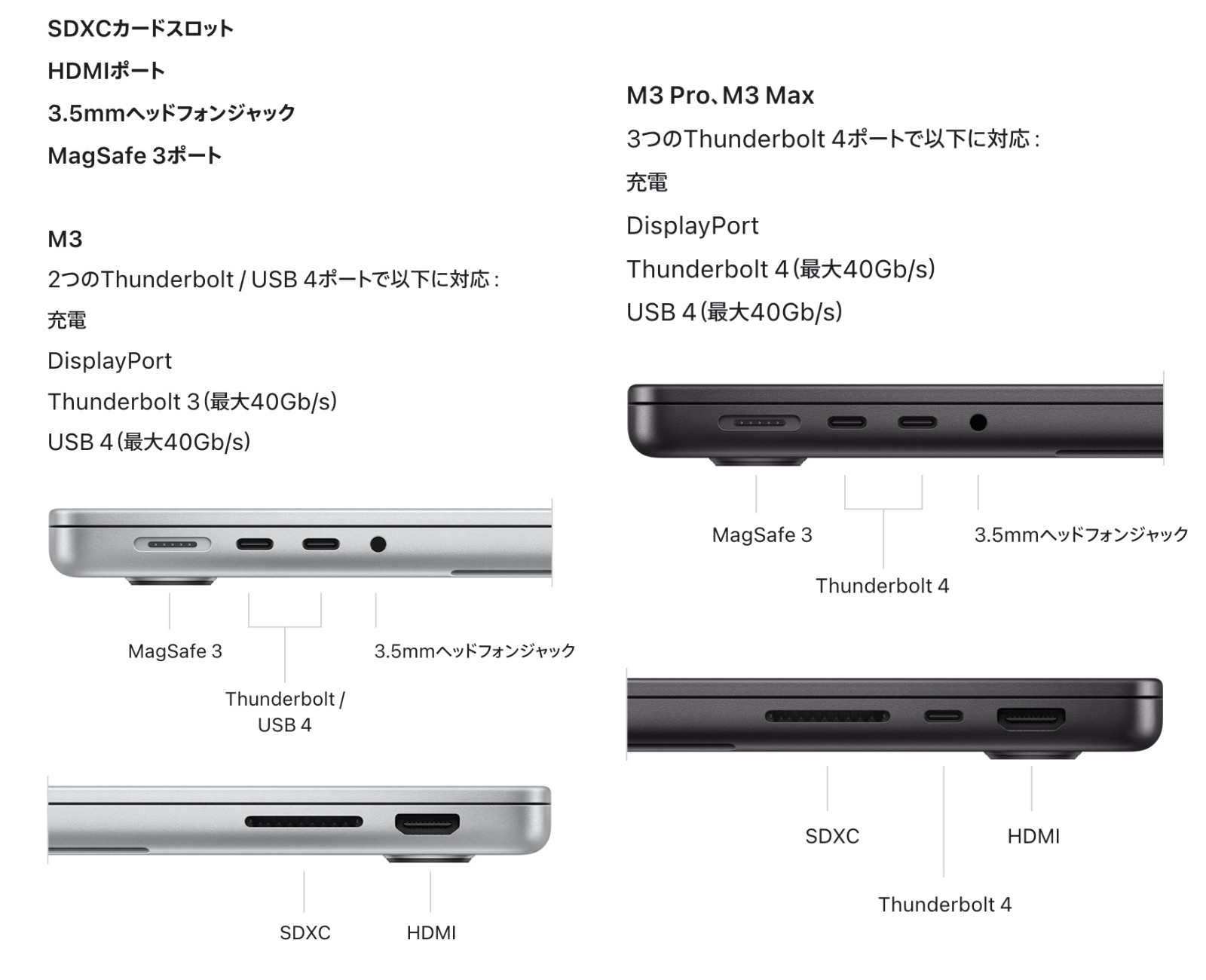 Ports-comparison.jpg Ports comparison