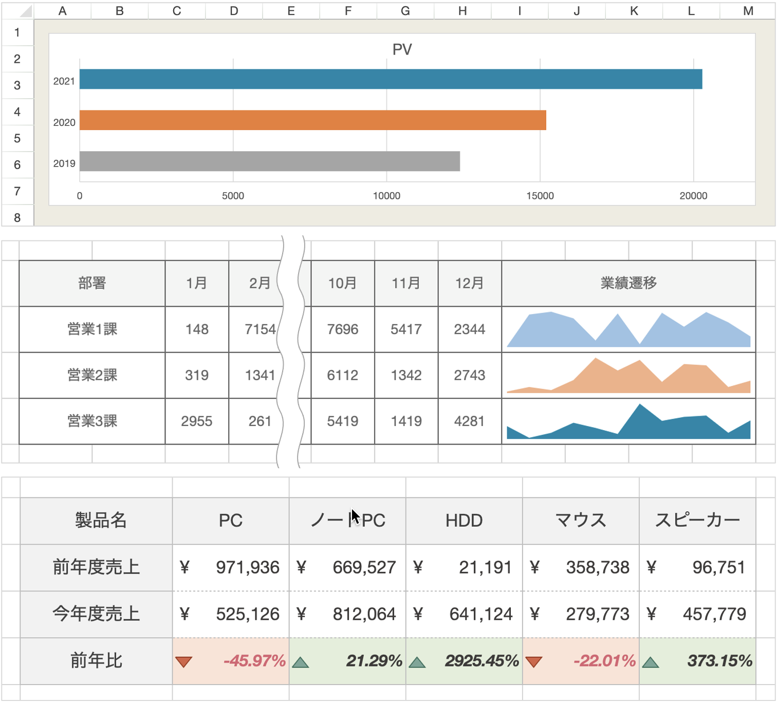 データの可視化