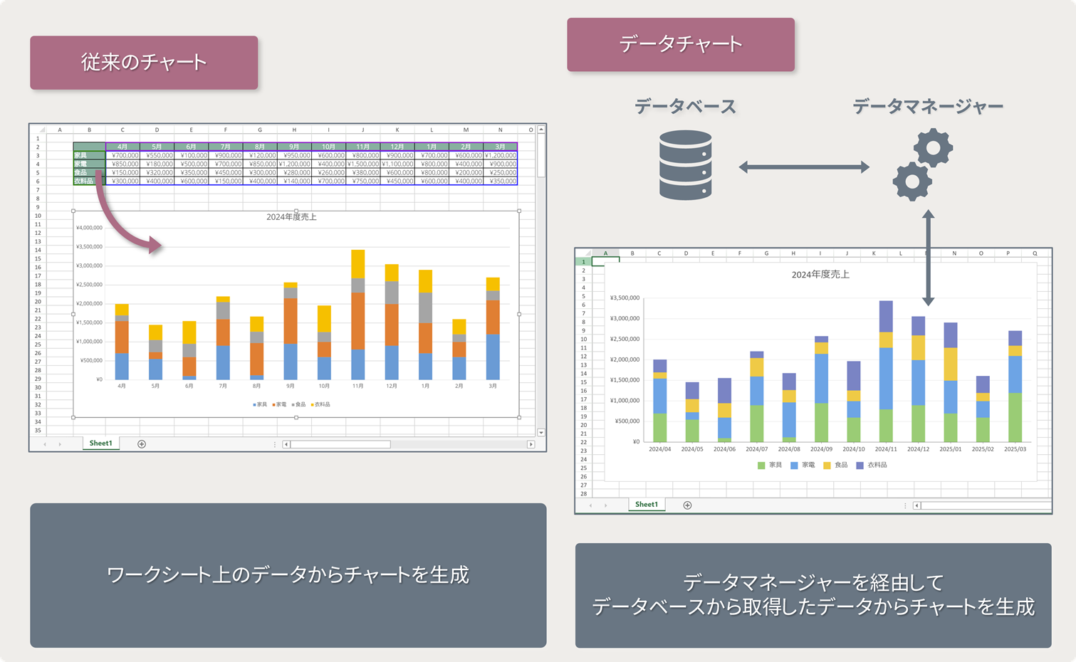 データチャート