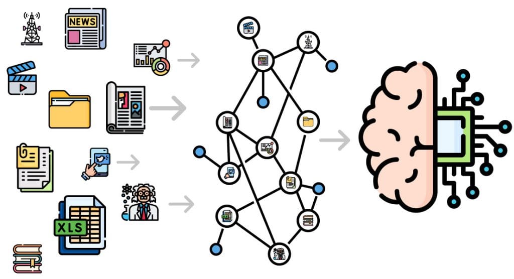 limits of graph technology