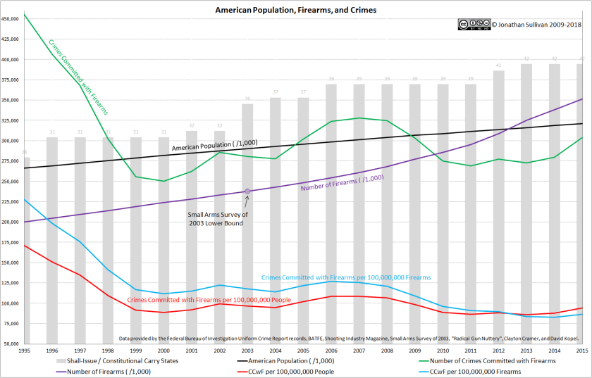 PopulationFirearmsCrimes2018